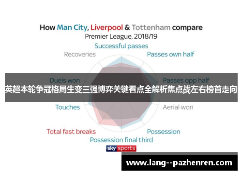 英超本轮争冠格局生变三强博弈关键看点全解析焦点战左右榜首走向