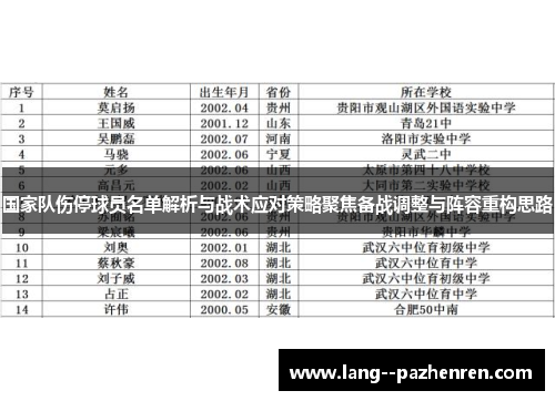 国家队伤停球员名单解析与战术应对策略聚焦备战调整与阵容重构思路 国家队伤停球员名单解析与战术应对策略聚焦备战调整与阵容重构思路