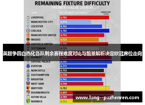 英超争四白热化各队剩余赛程难度对比与前景解析决定欧冠席位走向 英超争四白热化各队剩余赛程难度对比与前景解析决定欧冠席位走向