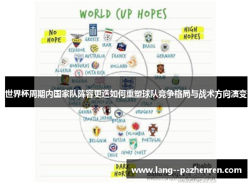 世界杯周期内国家队阵容更迭如何重塑球队竞争格局与战术方向演变